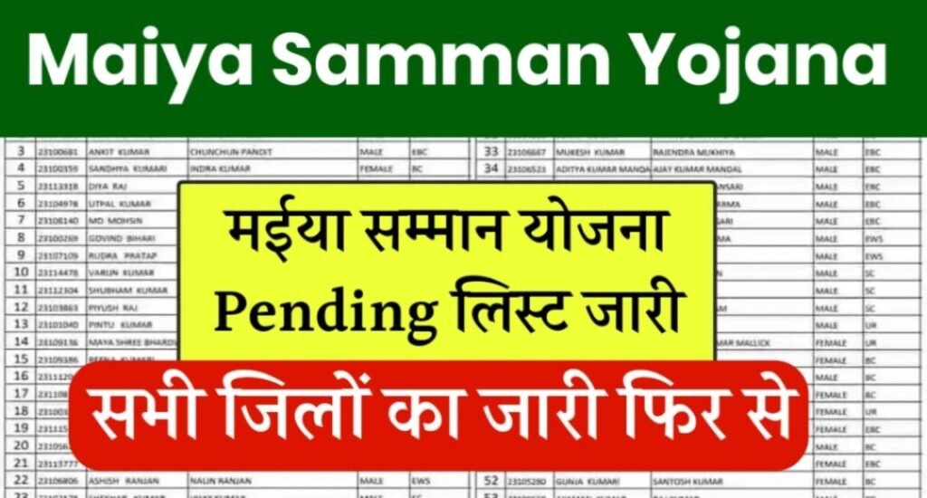 Great News for Maiya Samman Yojana Beneficiaries: ₹2,500 to be Credited Soon!